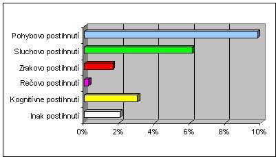 Percentulne zastpenie ZP obyvatelov v Eurpe